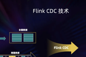 2024 FlinkCDC之大数据课程